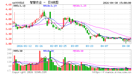 �ǻ�ũҵ