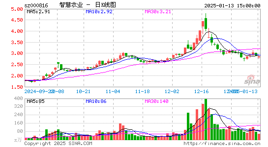 智慧农业