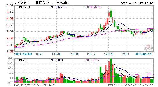 智慧农业