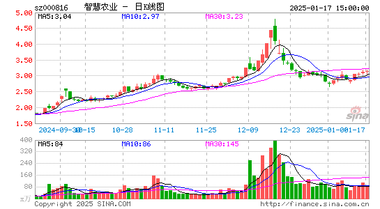 智慧农业