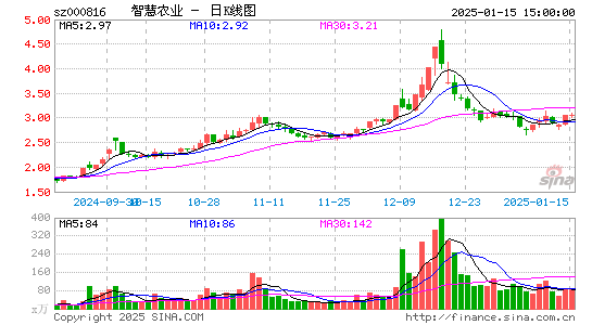 智慧农业