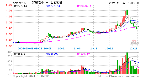 智慧农业