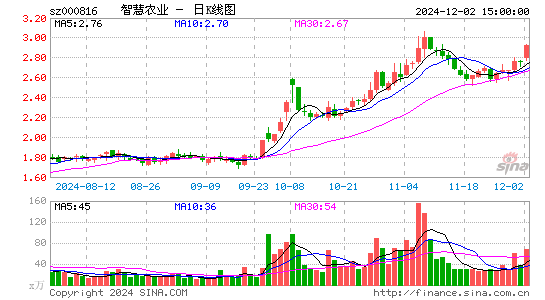 智慧农业