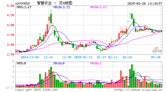 智慧农业