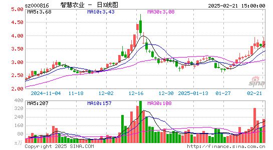 智慧农业