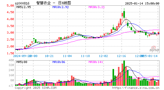 智慧农业