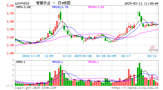 智慧农业