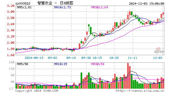 智慧农业