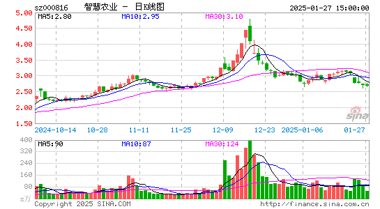 智慧农业