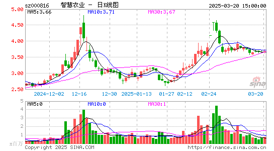 智慧农业