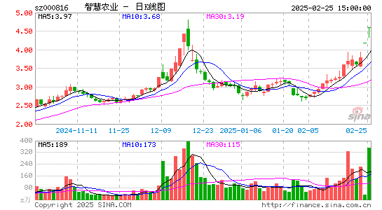 智慧农业