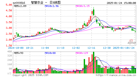 智慧农业