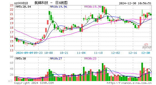 航锦科技