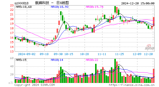 航锦科技