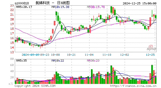 航锦科技