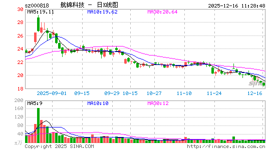 �����Ƽ�