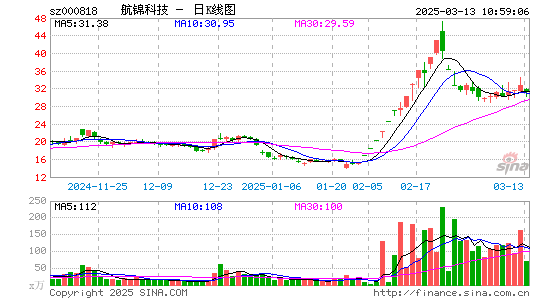 航锦科技