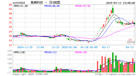 航锦科技