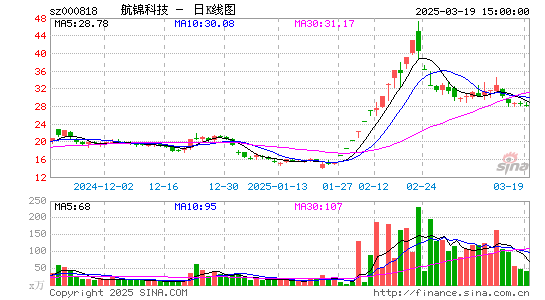 航锦科技