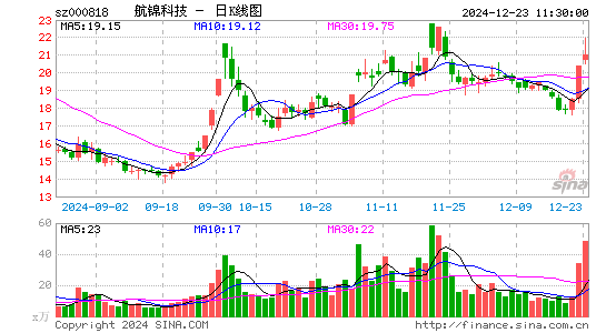 航锦科技