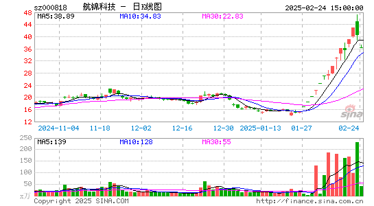 航锦科技