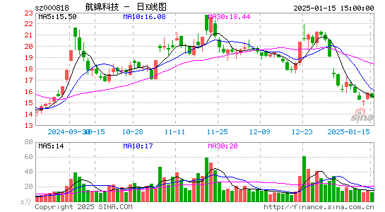 航锦科技