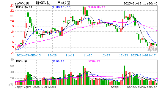 航锦科技