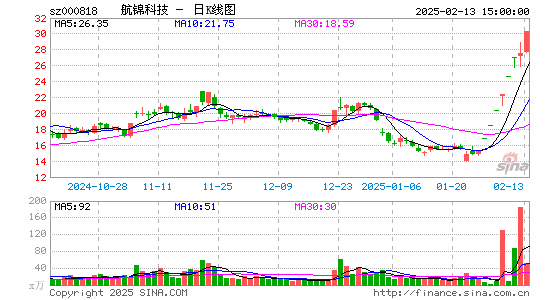 航锦科技