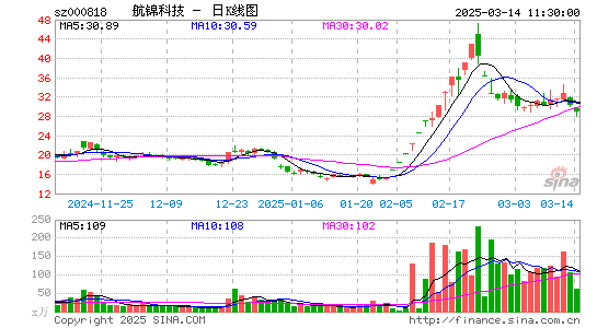 航锦科技