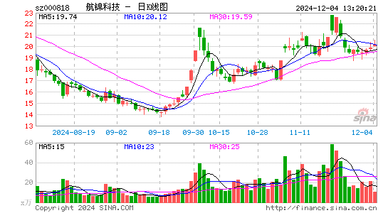 航锦科技