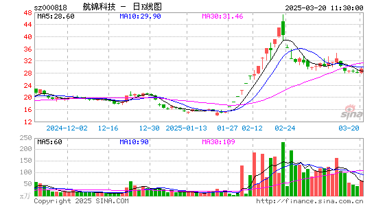 航锦科技