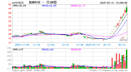 航锦科技