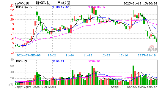 航锦科技