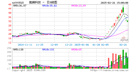 航锦科技