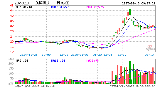 航锦科技