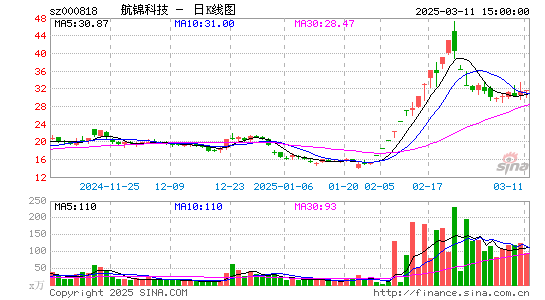 航锦科技