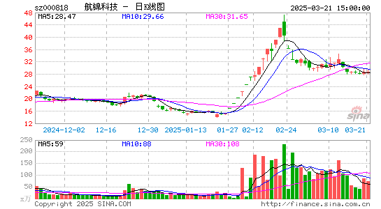 航锦科技