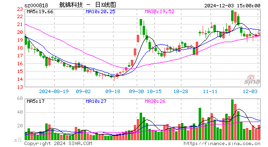 航锦科技