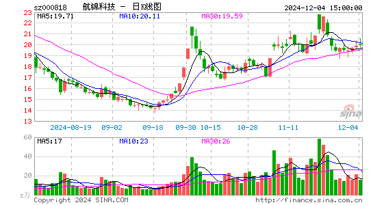 航锦科技