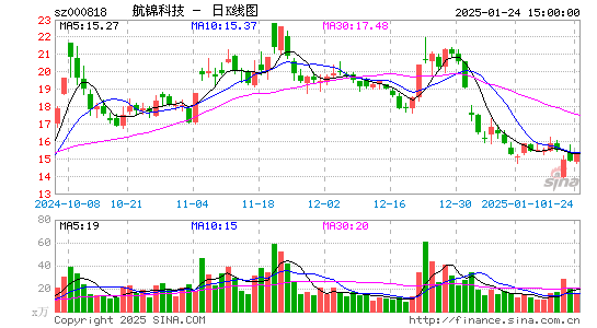 航锦科技