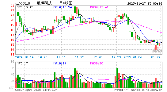 航锦科技