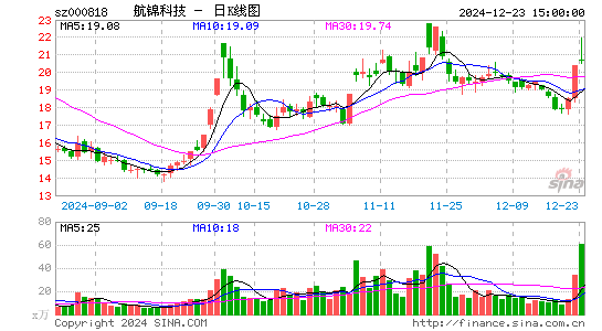 航锦科技