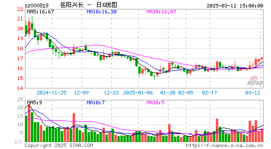 岳阳兴长