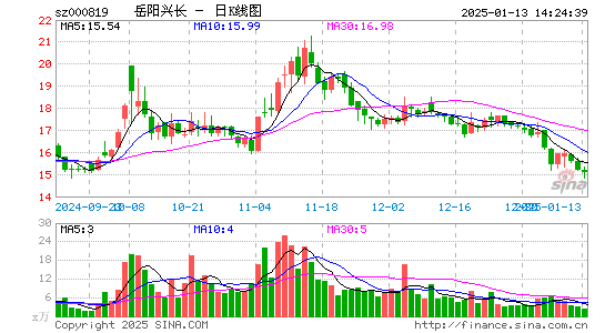 岳阳兴长