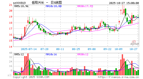dL(zhng)