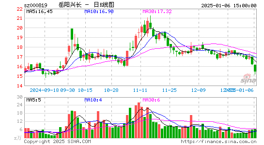 岳阳兴长