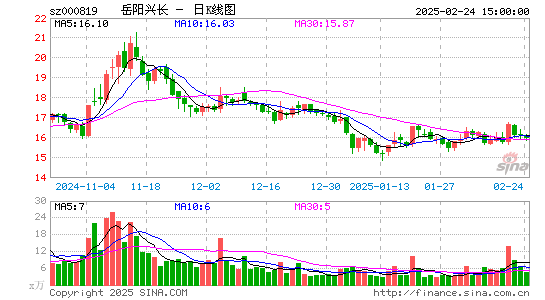 岳阳兴长