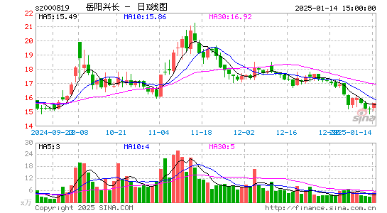 岳阳兴长