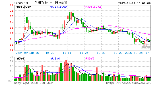 岳阳兴长