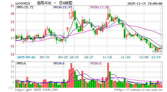 �����˳�